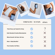 Creatine Monohydrate Strength + Sustain